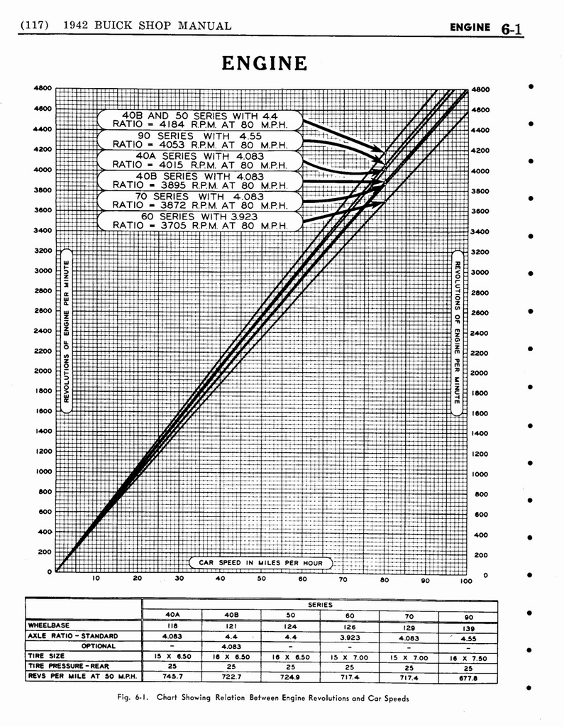n_07 1942 Buick Shop Manual - Engine-001-001.jpg